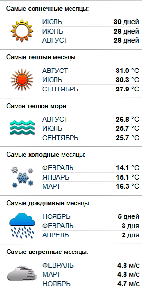 Погода на Майорке